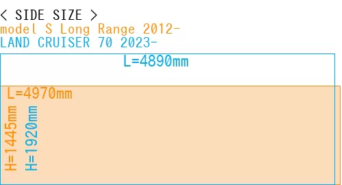 #model S Long Range 2012- + LAND CRUISER 70 2023-